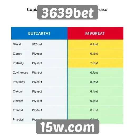 Diferenças entre 3639bet e concorrentes